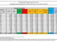 Covid, contagi in calo. Sicilia e Molise in zona gialla